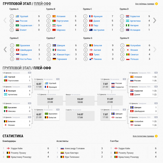 Футбол турнирная таблица чемпионата франции 2022