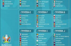 Жеребьевка отборочных групп к Чемпионату Европы - 2020 года